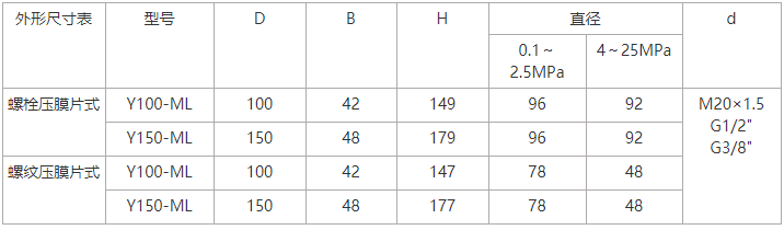 1622615496491086.png 3ca16351abe20d07b5fcf3e7b60b8ba.png